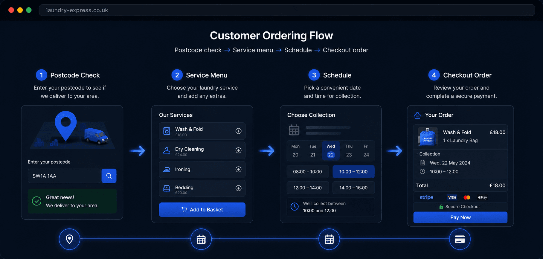 LaundryEx customer ordering flow — postcode check, service menu, schedule picker, and checkout with Stripe payment